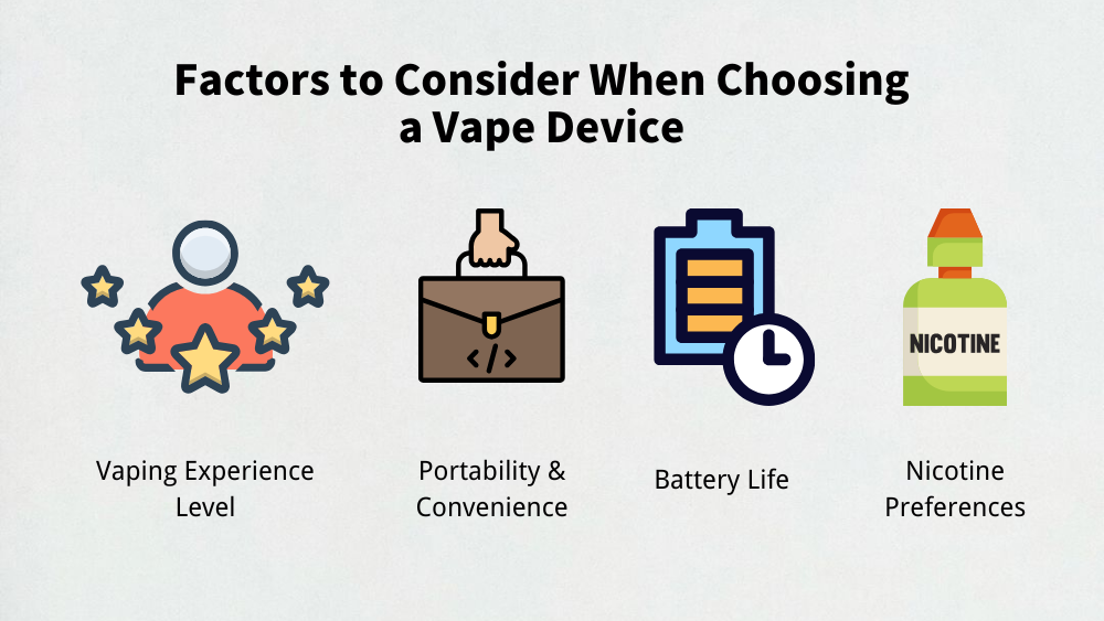 此图片的 alt 属性为空；文件名为 how-to-choose-best-vape-device-factors-edited.png