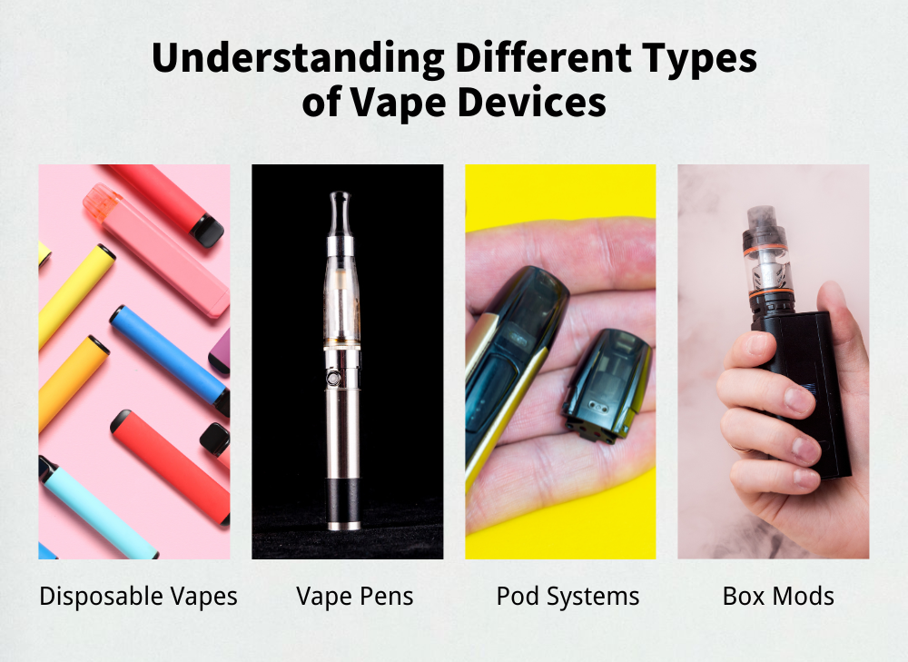 此图片的 alt 属性为空；文件名为 types-of-vape-devices-disposable-pods-mods.png