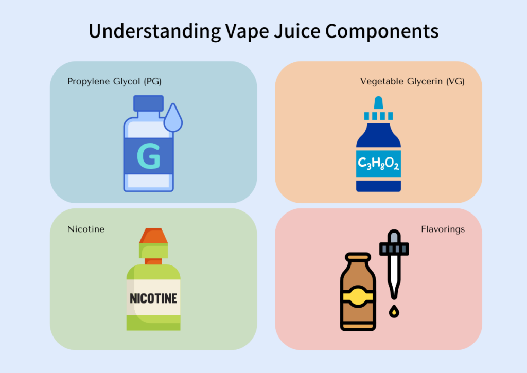 此图片的 alt 属性为空；文件名为 vape-juice-ingredients-nicotine-vg-pg-1024x725.png